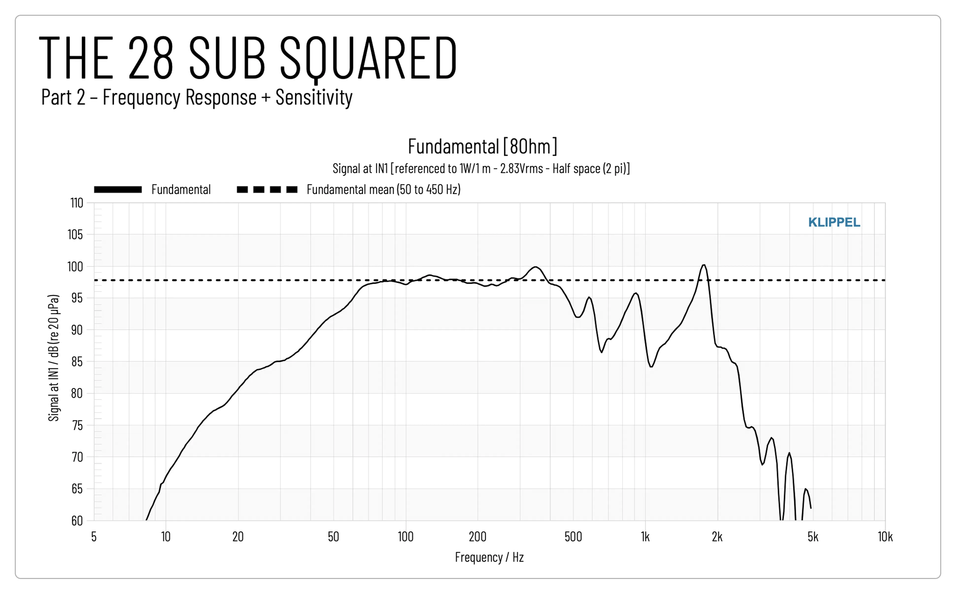 ASCENDO Frequency Response 1.png